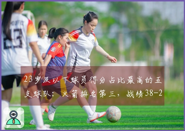 23岁及以下球员得分占比最高的五支球队：火箭排名第三，战绩38-22表现不“寻常”